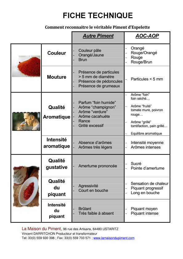 Comment Reconnaitre le Vrai Piment d'Espelette